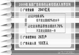 我國(guó)廣告業(yè)邁入黃金發(fā)展期 科技創(chuàng)新與信息咨詢(xún)服務(wù)深度融合